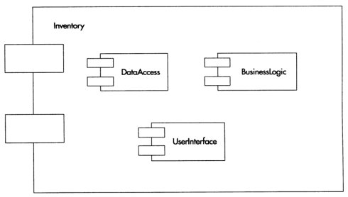 UML及软件建模系列之组件图
