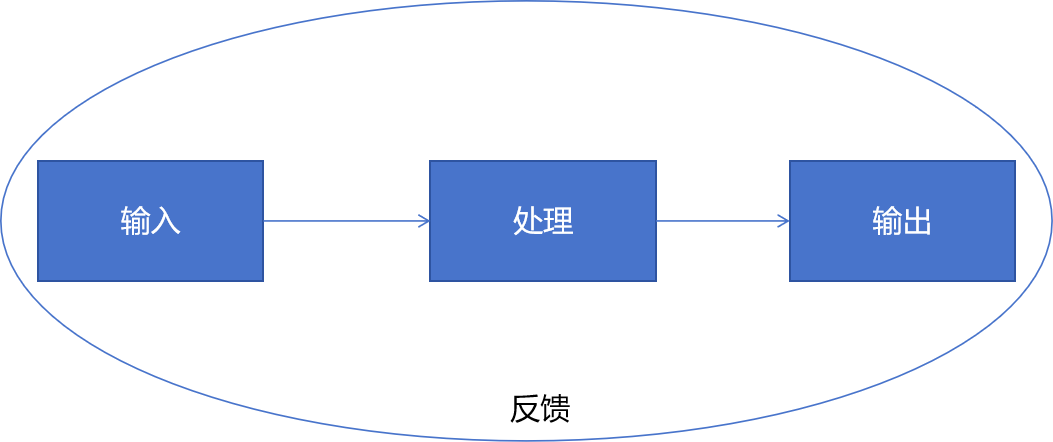 基本学习模型